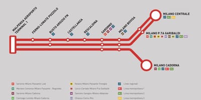 Malpensa tàu tốc hành bản đồ
